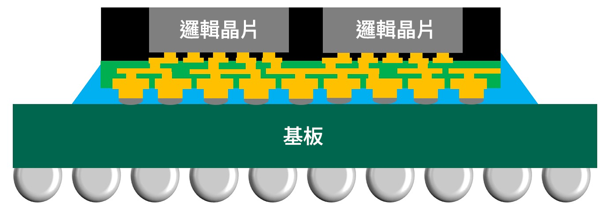 InFO_oS