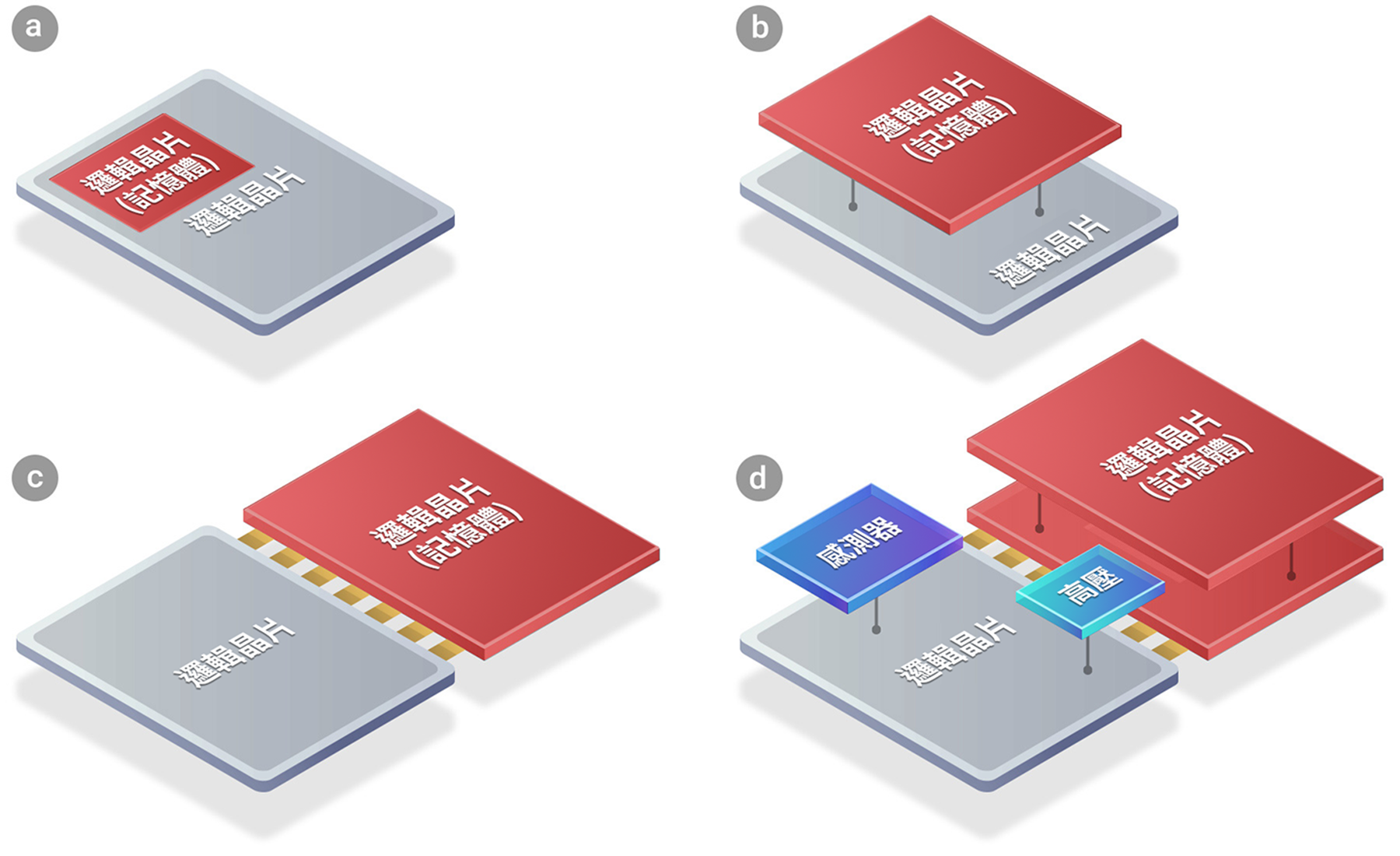 SoIC Chips