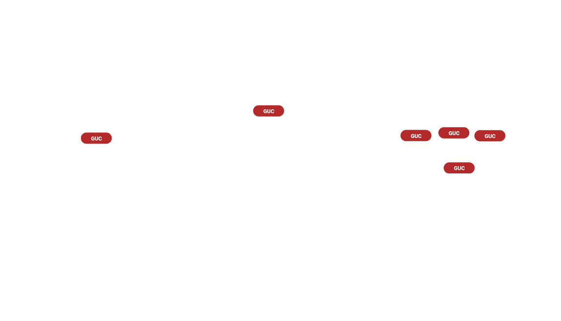 VCA_GUC