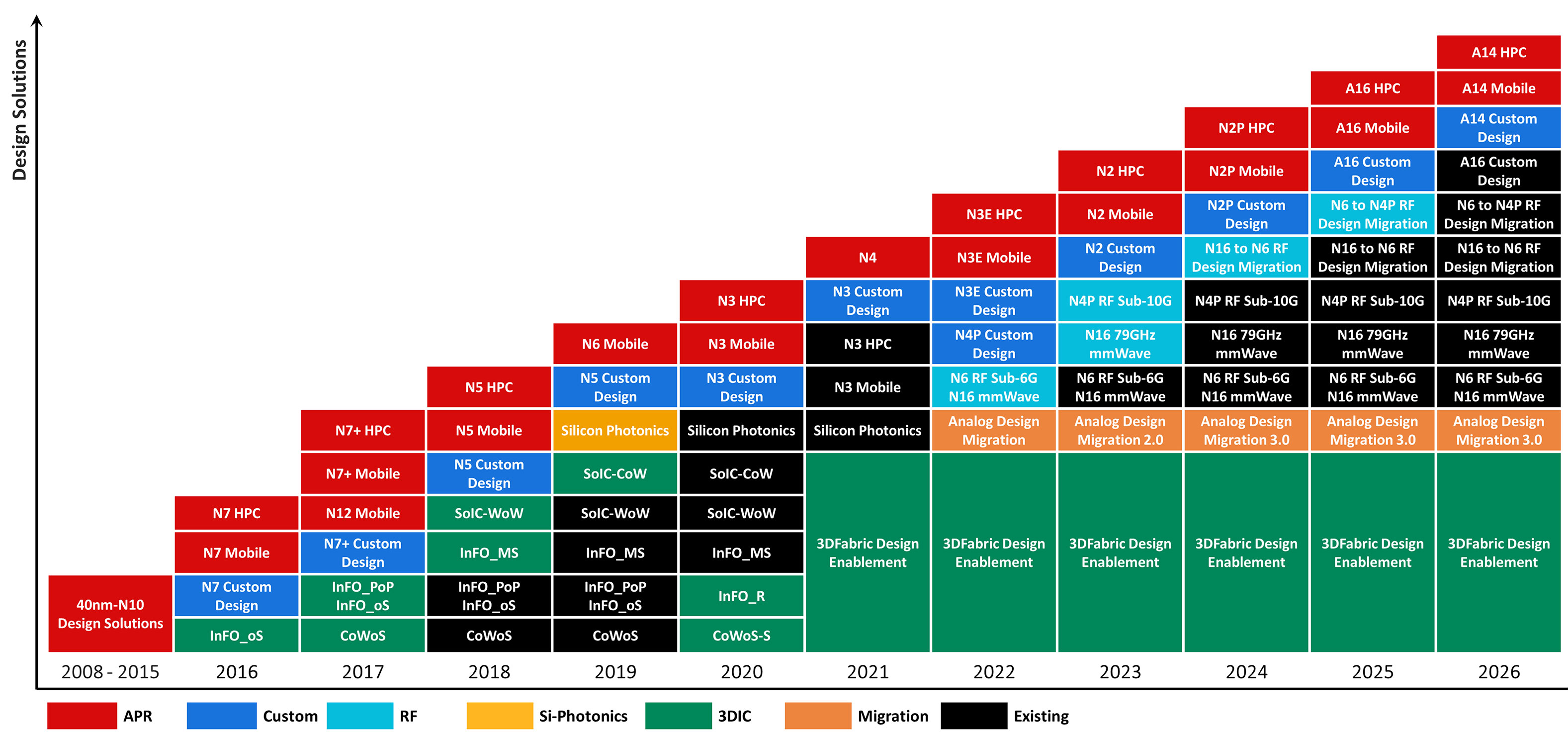 Reference flow roadmap after OIP