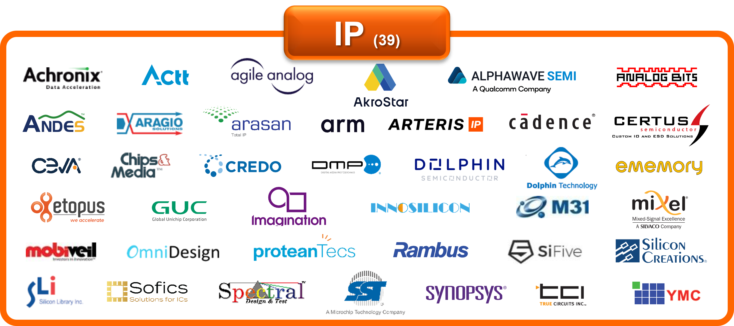 TSMC IP Ecosystem Partners