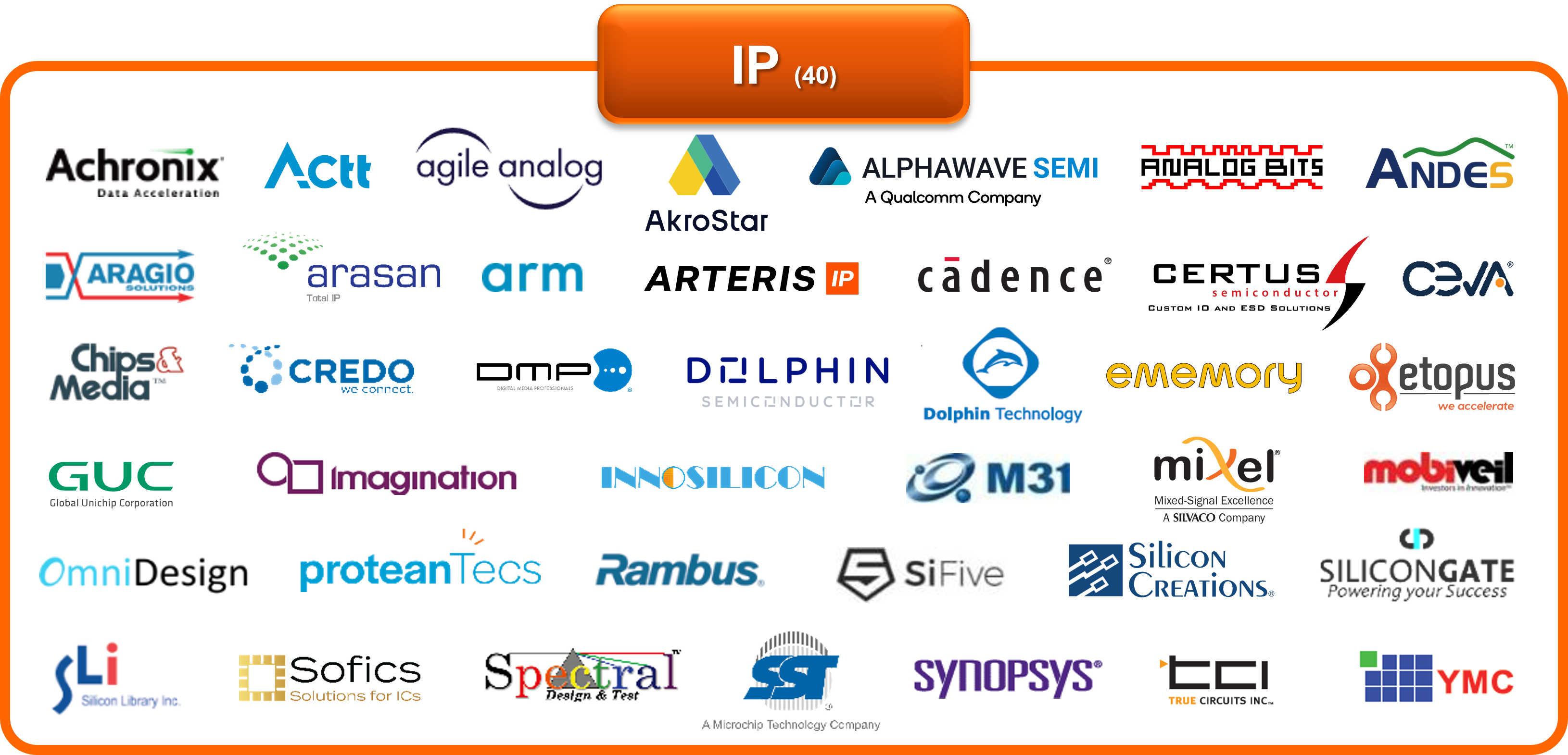 TSMC IP Ecosystem Partners