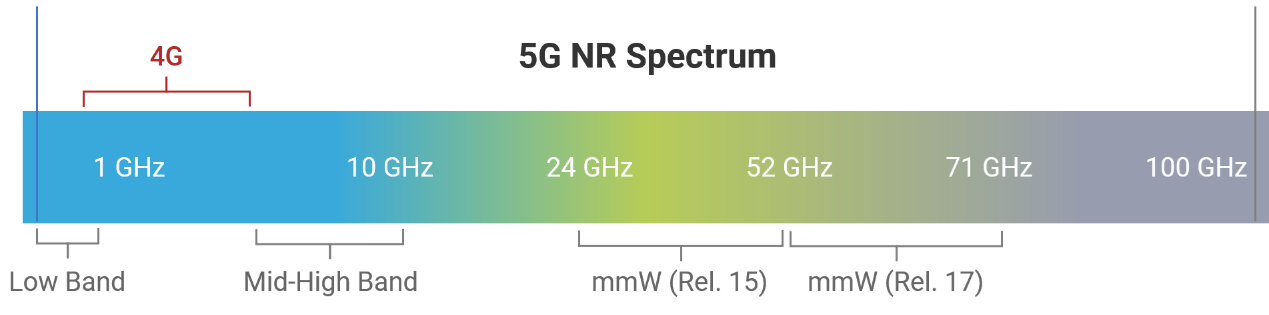 RF architecture is evolving to accommodate high performance computing's power and footprint requirements