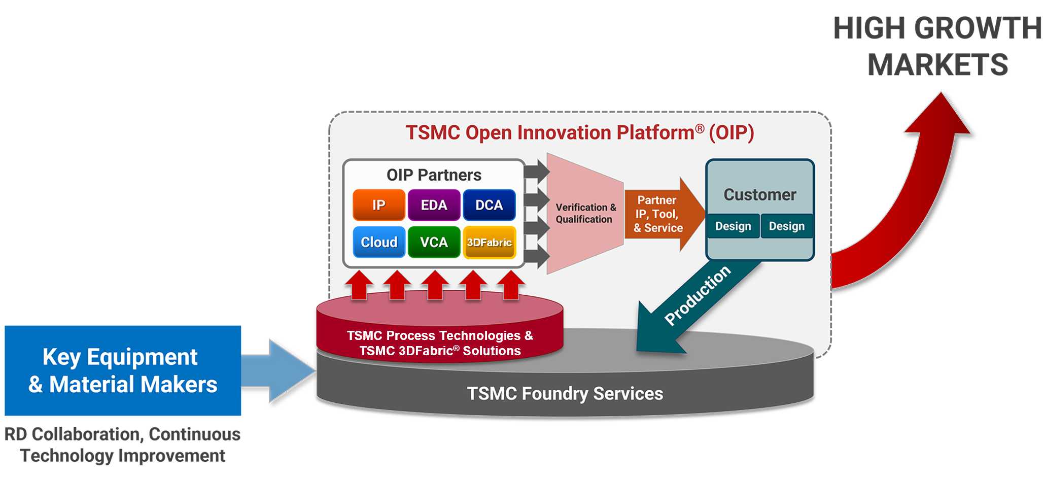 TSMC Grand Alliance